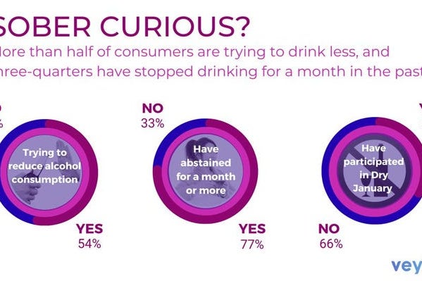 Dry January Is A Thing And Growing Annually, Just Ask 75% Of Your Fellow Americans