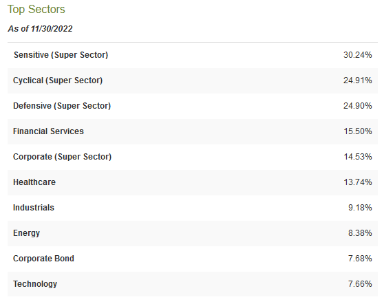 EVT Top Ten Sectors