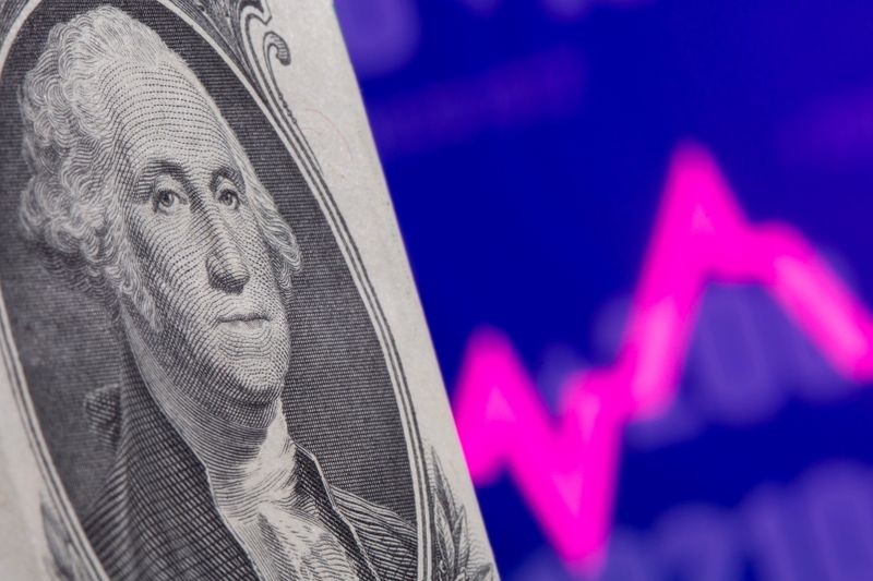 Dollar gains as inflation remains sticky; sterling retreats